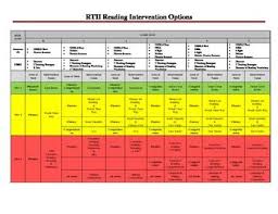 Intervention Options Chart For Teachers Leveled Literacy