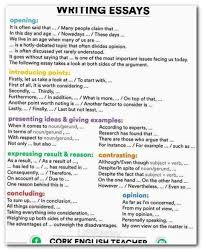 Essay Wrightessay Compare Contrast Example Kids Poetry Contest Paper On Leadership Process Analysis Paper Essay Writing Skills Ielts Writing Essay Writing