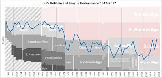 Bayern shocked by holstein kiel in pokal exit. File Holstein Kiel Performance Chart Png Wikipedia
