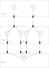 In what ways does a hays consultant work with a candidate? Dagman Workflows Htcondor Manual 8 9 13 Documentation