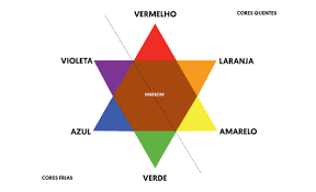 José oswald de sousa andrade foi escritor e dramaturgo brasileiro. Estrela De Oswald Colorimetria Capilar