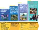 【ニシ悲報】カプコンがMHライズで技術のハシゴから降りた結果www