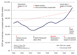 Great_depression_in_facts_and_figures