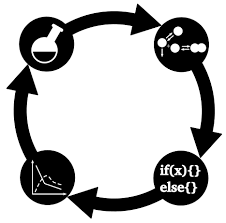 It is run from the live cd or usb and can be triggered to run from the options on the device or on the desktop of the live mode. Ubiquity Pkpd Tools