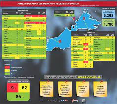 Mco 2.0 will be lifted on march 5 in selangor, kl, johor & penang. Petaling In Red Zone Again Penang Achieves Green