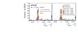 Giraffe sweatshirt with denim shirt collar. Observation And Measurement Of Forward Proton Scattering In Association With Lepton Pairs Produced Via The Photon Fusion Mechanism At Atlas Cern Document Server