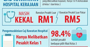 Caj rawatan di hospital kerajaan: Atiehilmi Com Malaysian Lifestyle Blogger Caj Rawatan Hospital Kerajaan Naik Mulai 2017