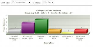 Voting Results Distribution Graphs Dynamic Flash Charts