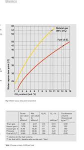 How To Maximise Domestic Condensing Boiler Efficiency