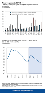 Waipu.tv perfect 12 monate lang für je 8,70€ oder waipu.tv. Germany S Post Covid 19 Recovery In Five Charts