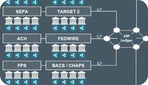 Cloud Blog With Interledger The Check S In The E Mail Be They Institutions Remittance Providers Or Anyone Requiring A Ra Blockchain Community Group Crm