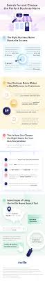 Llc Name Searches How To Name A Business In All 50 States