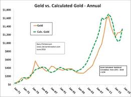 Möchten sie wissen, wie sich gold kurzfristig entwickeln wird? Der Goldpreis Im Kommenden Jahrzehnt