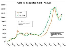 Möchten sie wissen, wie sich gold kurzfristig entwickeln wird? Der Goldpreis Im Kommenden Jahrzehnt