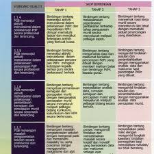 7 dasar dan pelaksanaan pbs 2014 bab 1 dasar pelaksanaan pentaksiran berasaskan sekolah 1. Buku Panduan Pelaksanaan Program Bimbingan Di Sekolah Berasaskan Skpmg2