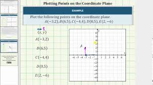 Which ordered pairs in the form ( x, y ) are the solutions to the equation? Read Graph Linear Equations Intermediate Algebra