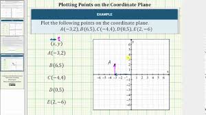 A cartesian coordinate system (uk: Plot Points Given As Ordered Pairs On The Coordinate Plane Youtube