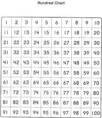 List Of 200 Number Free Printable Pictures And 200 Number
