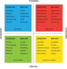 What colour is your personality? True Colors Personality Test Worksheet Printable Worksheets And Activities For Teachers Parents Tutors And Homeschool Families