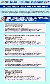 Ijazah sarjana muda terbahagi kepada 4 kelas (bergantung kepada universiti dan anda boleh berjaya dalam hidup, tapi usaha perlu ditingkatkan, kerana peluang untuk saya mencadangkan agar graduan bagi kelas ini untuk menceburi bidang perniagaan. Facebook
