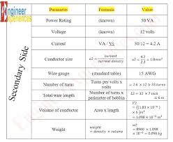 Ampere Rating For Copper Wire Negitoromaki Co