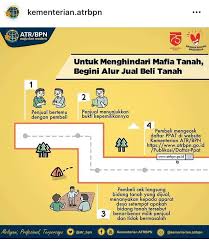 Sebab jika pemilik rumah, tanah, dan bisnis properti lain ingin menjual atau memasnag iklannya maka akan mendapatkan kartu nama langsung dari situs. Bagan Alur Dan Infografis Jual Beli Media Abdi Prima Facebook
