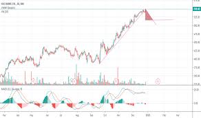 The company's operating segment include retail banking; Icicibank Stock Price And Chart Bse Icicibank Tradingview