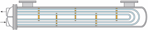 Heat Transfer By Shell And Tube Heat Exchangers Tema