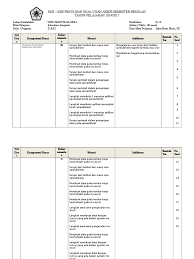 Apa itu perangkat lunak aplikasi berikut penjelasan. Kisi Kisi Soal Uas Spreadsheet Smk Pdf