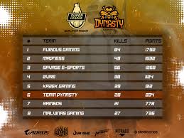 Así se movió la tabla de posiciones de la liga betplay este fin de semana. Tabla Posiciones Pubg Superleague 07 05 18 By Artepris On Deviantart