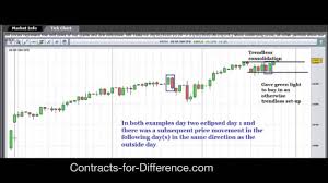 Outside Day Reversal Bullish And Bearish Engulfing Patterns