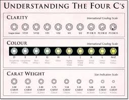 pin by stacey taft on misc in 2019 diamond chart 3 carat