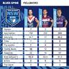 State of origin hits north queensland as the maroons start their defence of the shield against the just over six months after the last series wrapped, the maroons and blues are back for state of live updates. Https Encrypted Tbn0 Gstatic Com Images Q Tbn And9gctk335xezxb2gzide9jaieqkthcjbovw Rhdwyo0etovpk1qpsp Usqp Cau