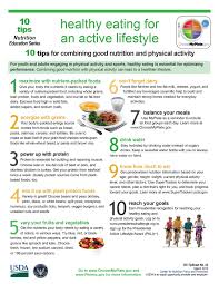 Pin By Myplate Recipes On What S Myplate All About Healthy Eating Nutrition Tips Eat