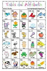 Here's how you can learn a language, too! Spanish Alphabet Spanish Alphabet Spanish Language Arts Homeschool Spanish