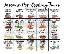 instant pot decal instant pot cooking times chart