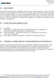 Chemical Compatibility Chart Metallic Materials Used In Bal