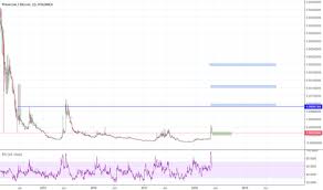 Primecoin Tradingview