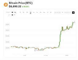 Day trading crypto is often seen as a lucrative source of profit but it can certainly be a challenge for newer traders. Crypto Users Speculate Something Big Is Coming After Xrp S 24 Hour Payment Volume Exceeds 24 Hour Trade Volume Blockboard
