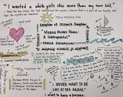The Magic Of One Pagers Ncte One Pager Ap Language And Composition Pagers