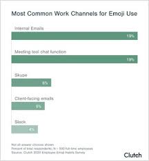 Strict flag tones fully confirm the stamina, stubbornness and strength of the german people, which is fully reflected on football fields. 77 Of Employees Used Emojis At Work In The Past Three Months Nearly A Quarter Avoid Using Them Completely According To New Study