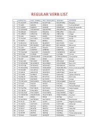 Adivina quién soy manos a la obra juego educación primaria 1er ciclo procedimiento para comenzar, plantearemos la siguiente adivinanza. Verb List