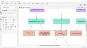 Problem Flow Diagram Tool