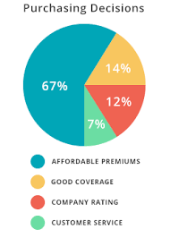 Contemporary Homeowner Insurance Utah In Freshome Average