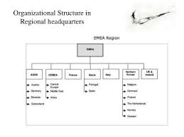 Nike Company Structure Chart Bedowntowndaytona Com