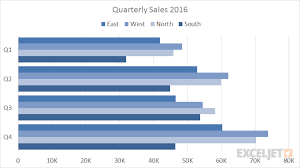 clustered bar chart exceljet