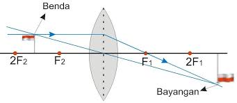Check spelling or type a new query. 25 Soal Pilihan Ganda Cahaya Dan Alat Optik Kelas 8 Materi Kimia