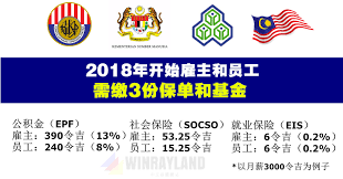 Contributions made to the epf are designed to accumulate retirement savings to help secure employees with a good sum of money when they retire. 2018å¹´é›‡ä¸»å'Œå'˜å·¥éœ€ç¼´3ä»½ä¿å•å'ŒåŸºé‡' Winrayland