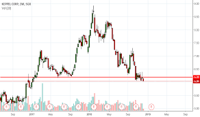 Bn4 Stock Price And Chart Sgx Bn4 Tradingview