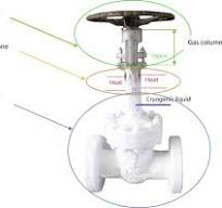 Valve Stem Seals - an overview | ScienceDirect Topics
